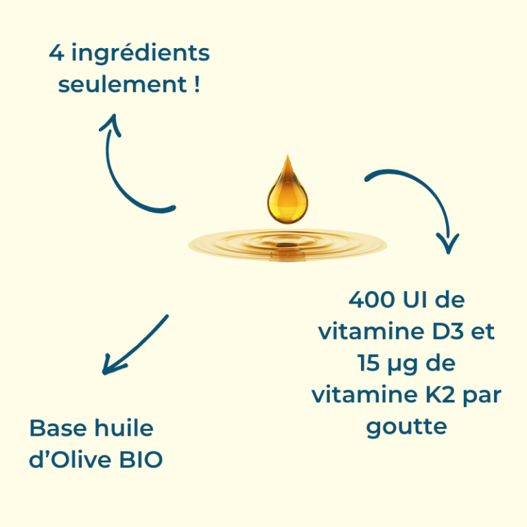 VITAMINE D3K2